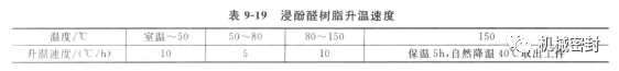 機(jī)械密封動環(huán)的制造——石墨環(huán)浸漬工藝